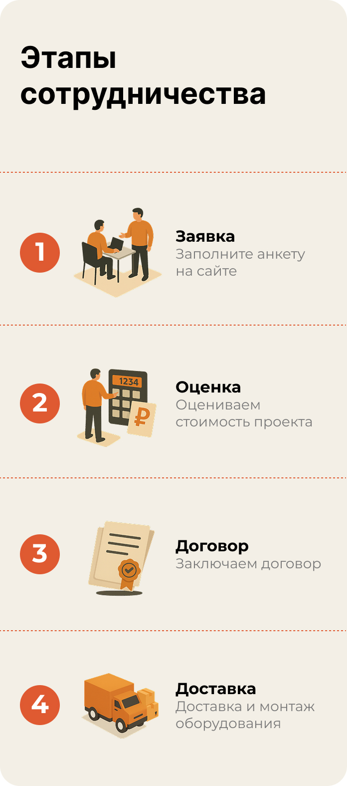 Этапы сотрудничества