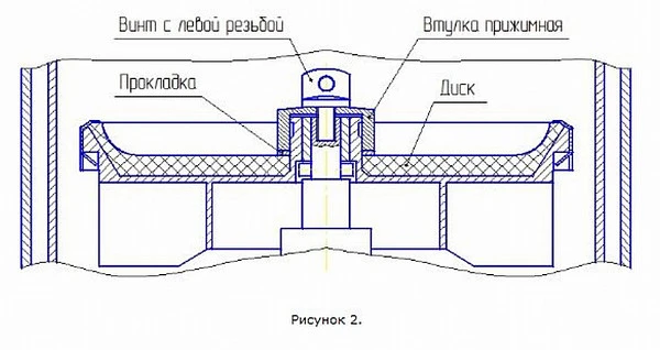 Картофелечистка Торгмаш Барановичи МОК-300М