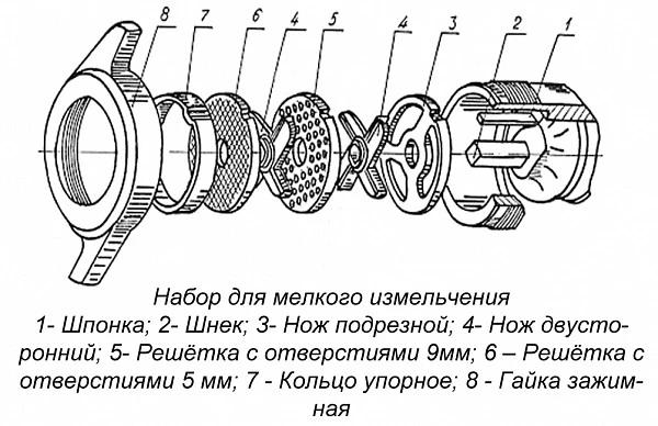 Мясорубка Торгмаш Барановичи МИМ-300М-01