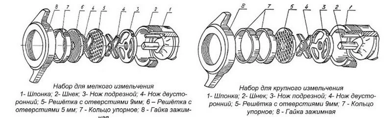 Мясорубка Торгмаш Барановичи МИМ-150