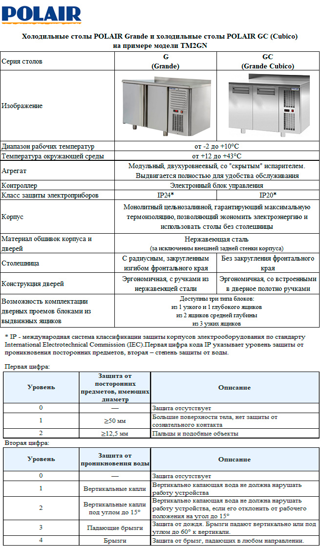 Стол холодильный Polair TMi4-G