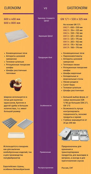 Печь ротационная Abat РПШ-16-2/1Л (21000005309)