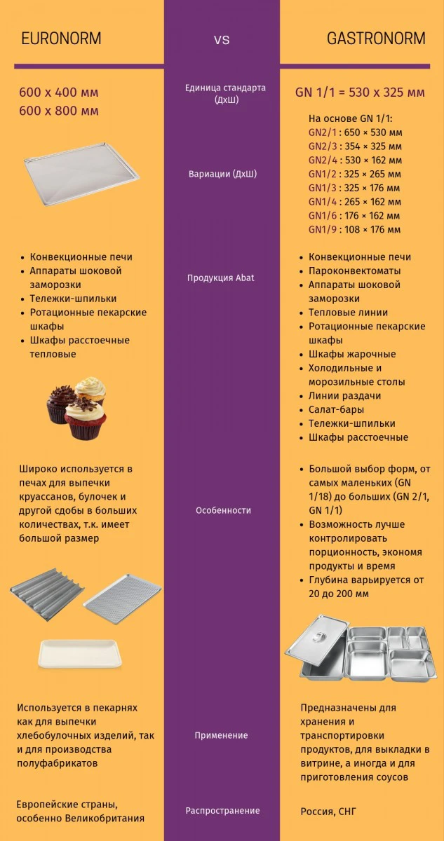 Печь ротационная Abat РПШ-16-2/1Л (21000005309)