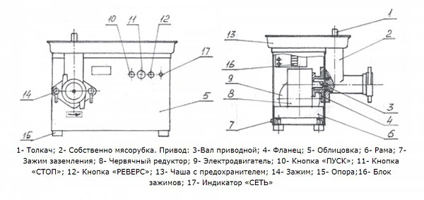 Мясорубка Торгмаш Барановичи МИМ-300М