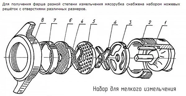 Мясорубка Торгмаш Барановичи МИМ-350