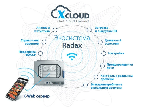 Пароконвектомат Radax Turgenev TR06DG0L