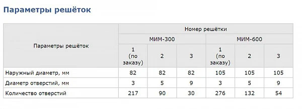 Мясорубка Торгмаш Барановичи МИМ-600