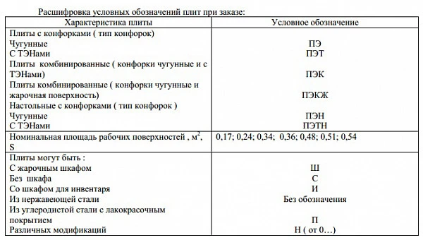Плита электрическая Проммаш ПЭ-0,54ШП