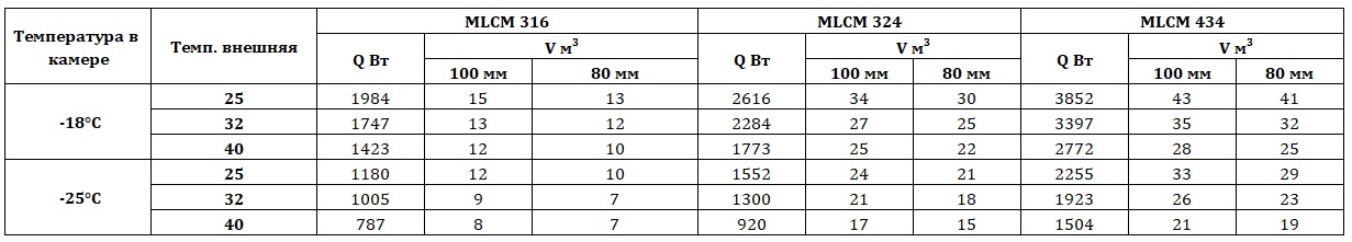 Холодильный моноблок Intercold MLCM 443