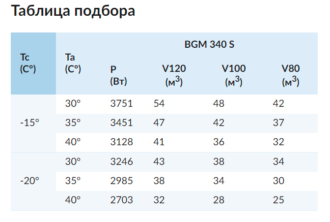Холодильный моноблок Север BGM 340 S