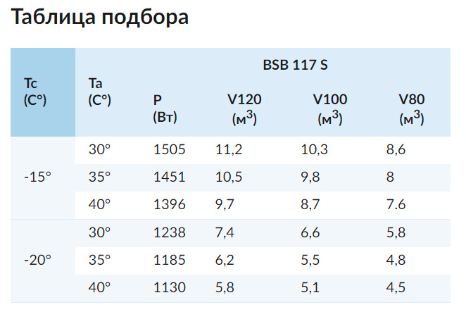 Холодильный моноблок Север BSB 117 S