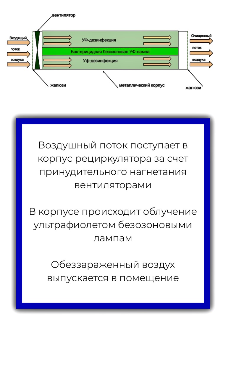Рециркулятор-облучатель Atesy РО-1-15-02-1