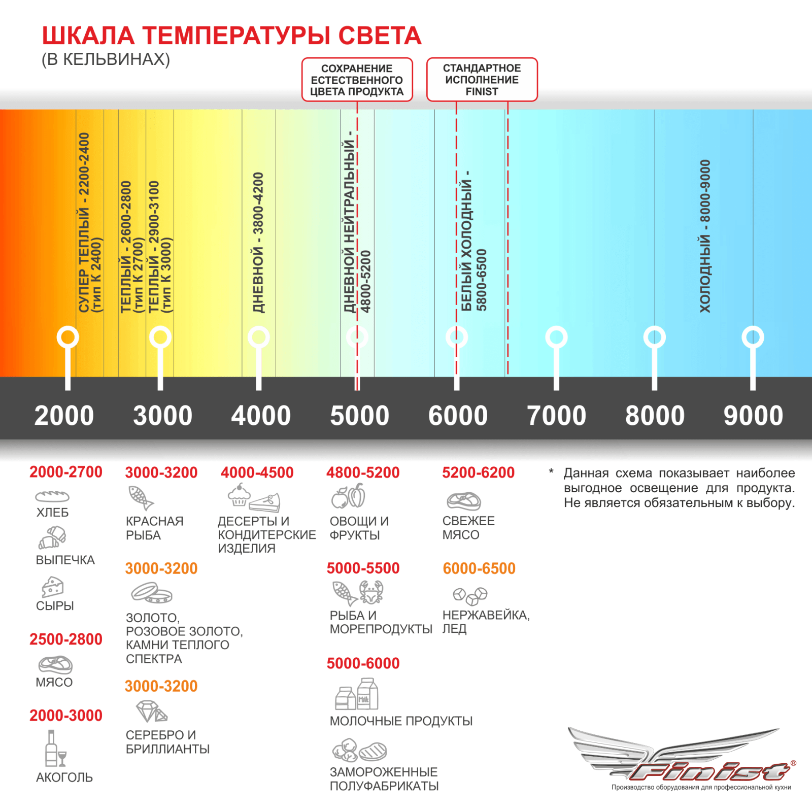 Витрина холодильная встраиваемая Финист Glassier G812-12/7/5