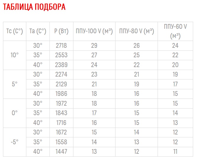 Среднетемпературный моноблок Полюс-сар MGM 211 F