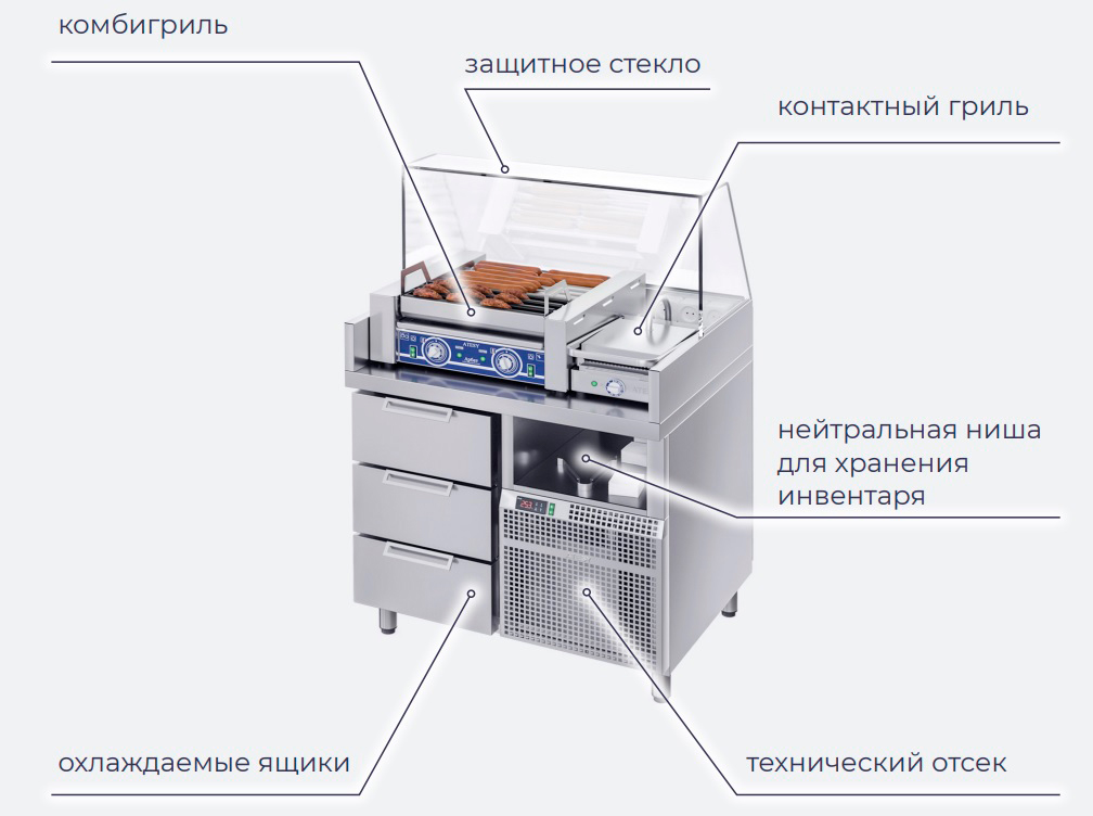 Хот-дог станция Atesy БХС - 900.700-02-3 (без лайт-бокса)