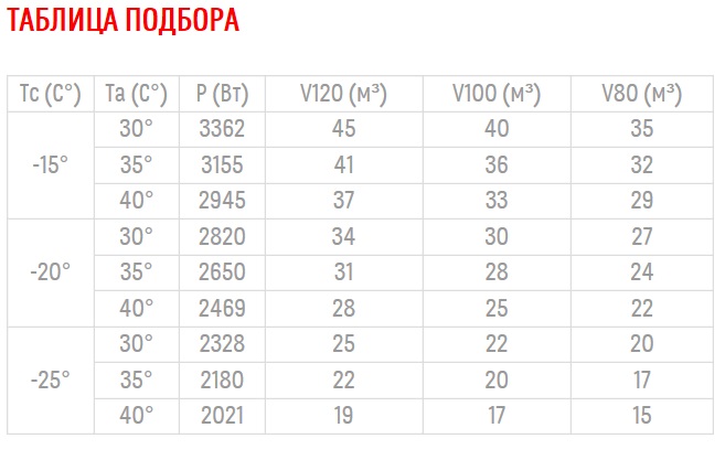 Сплит-система Полюс-сар BGS 330