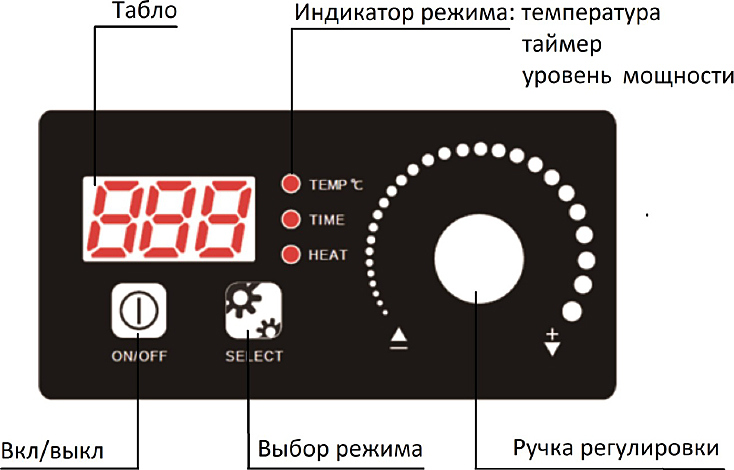 Плита индукционная ЦМИ ПИ-6(5)