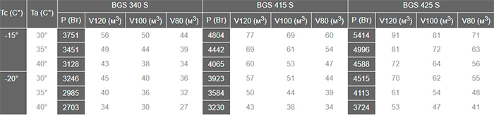 Сплит-система Север BGS 340 ВПУ ЗК