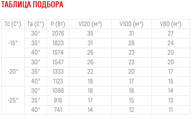 Сплит-система Полюс-сар BGS 320