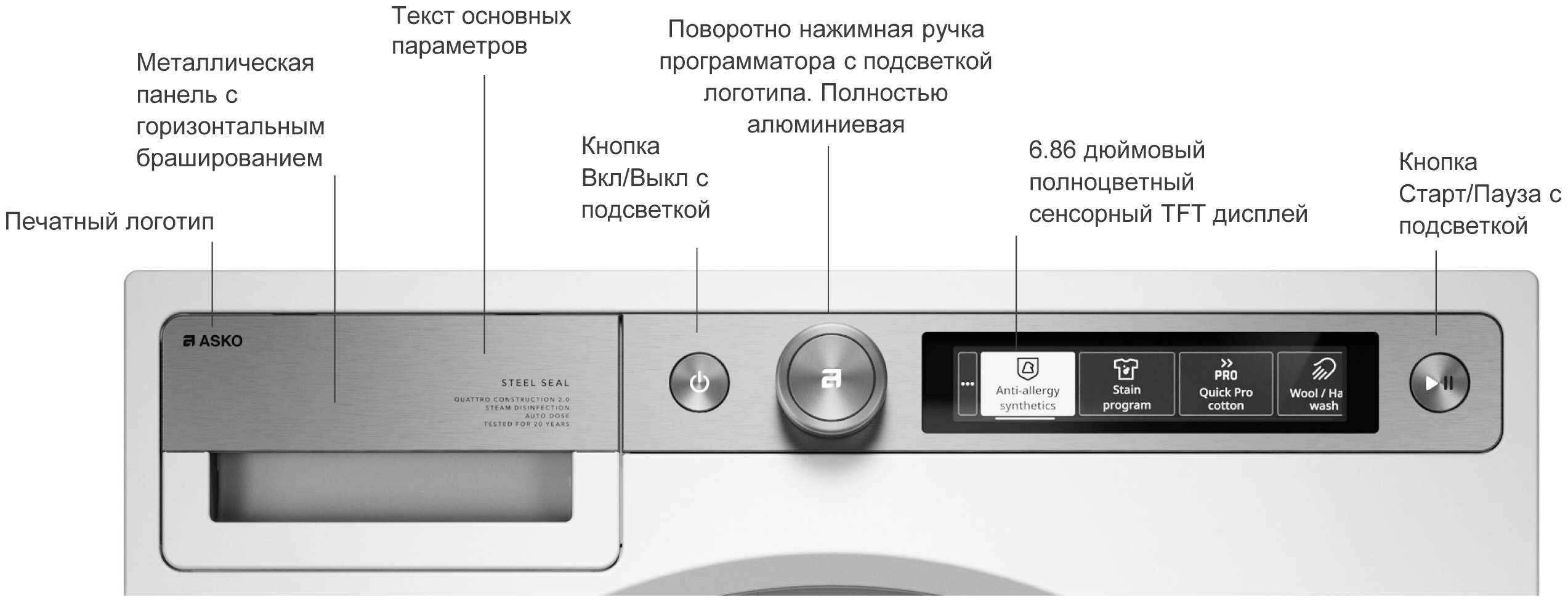 Стиральная машина ASKO W7124XXLW
