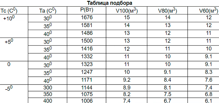 Сплит-система Север MGS 107 ВПУ ЗК