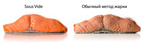 Погружной термостат InnoCook Vortex