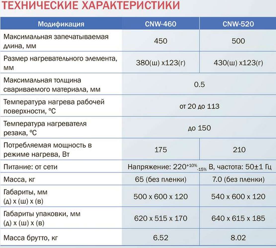 Горячий стол Cas CNW-520