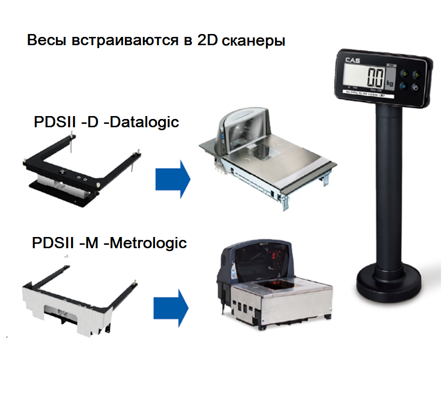 Весы торговые Cas PDS-II-15S