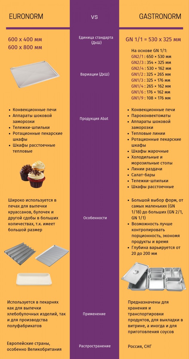 Комплект соединительный Abat КСП6-1/3П