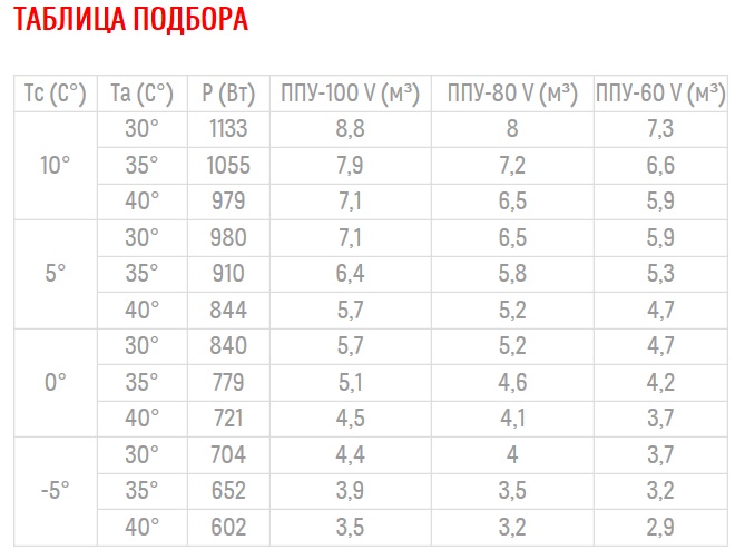 Среднетемпературный моноблок Полюс-сар MGM 103 F