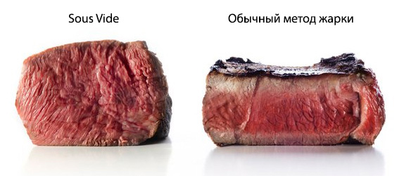 Погружной термостат InnoCook Vortex