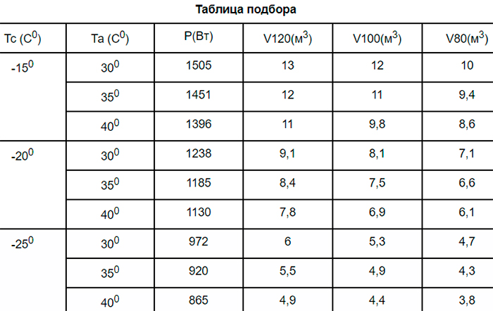 Сплит-система Север BGS 117 S