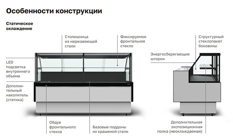 Холодильная витрина Полюс GC95 SM 1,8-1 с боковинами (версия 2.0) 9006-9005