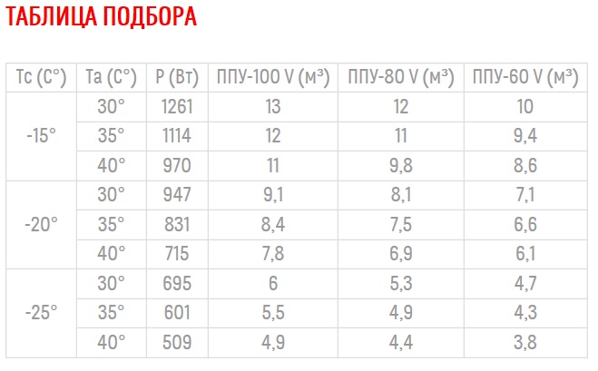 Сплит-система Полюс-сар BGS 117