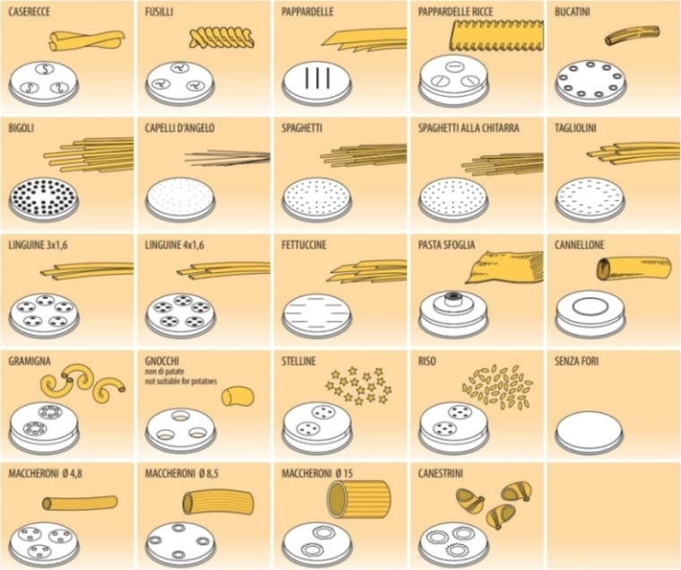 Насадка Fimar ACTRMPF31 Gnocchi 12 mm (MPF 8)