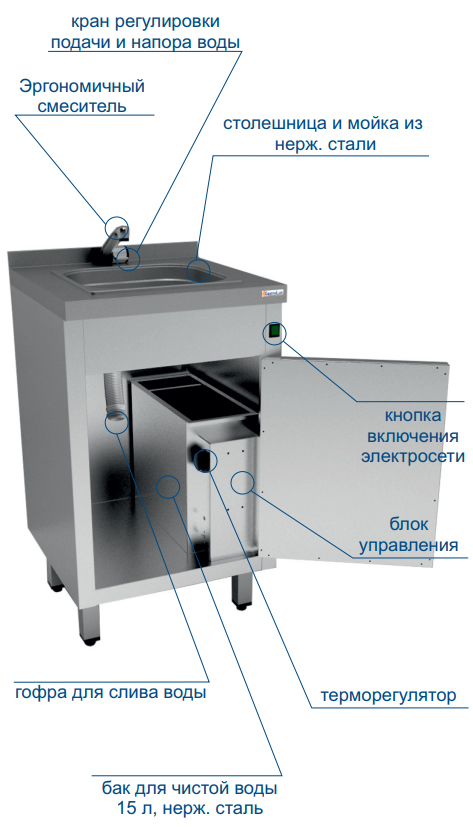 Рукомойник с подогревом Gastrolux РНА-5/5