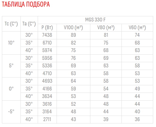 Сплит-система Полюс-сар MGS 330