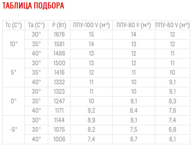 Среднетемпературный моноблок Полюс-сар MGM 107 F