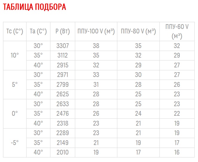 Среднетемпературный моноблок Полюс-сар MGM 213 F