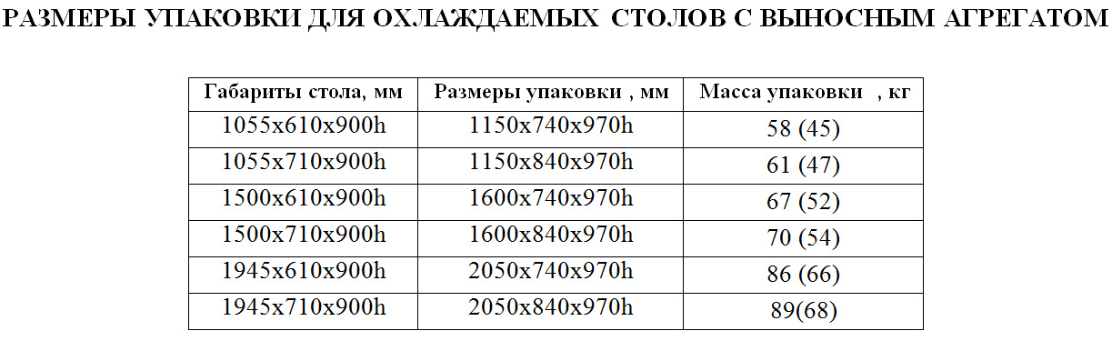 Охлаждаемый стол Hicold GN 1111/TN P (без агрегата)