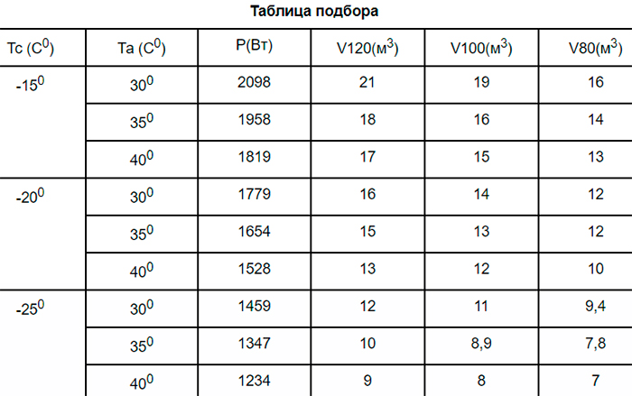 Сплит-система Север BGS 220 ВПУ ЗК