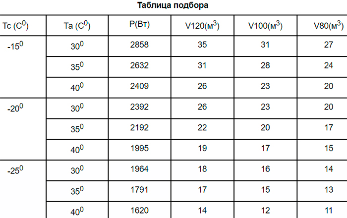 Сплит-система Север BGS 320 ВПУ