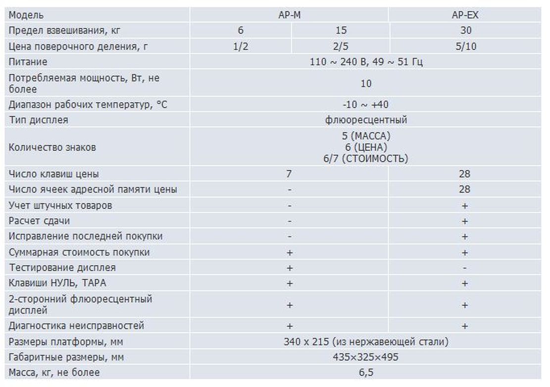 Весы торговые Cas AP-6M