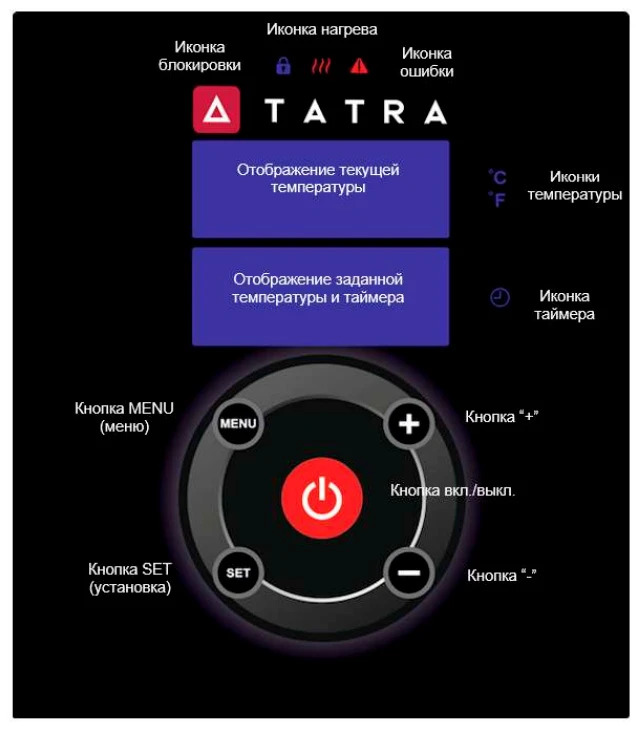 Погружной термостат Tatra TSV2 Распродажа